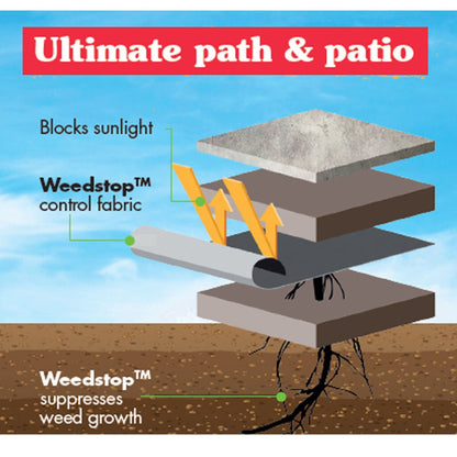 Guard Man Weedstop Ultimate Path & Patio Weed Fabric 