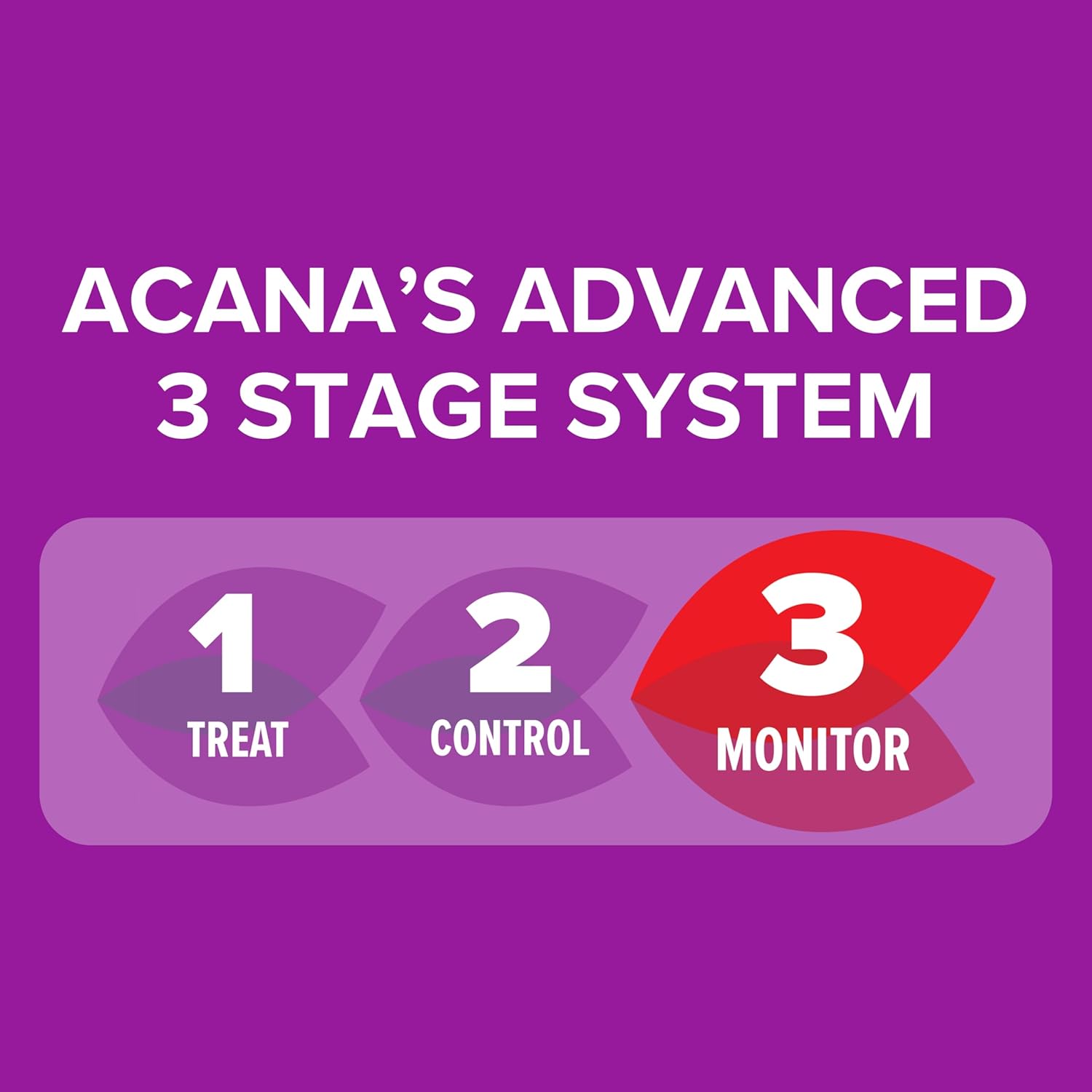 Acana Moth Monitoring Trap Refill 2pk