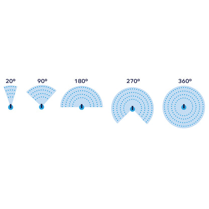 Flopro MultiFlo 360° Sprinkler