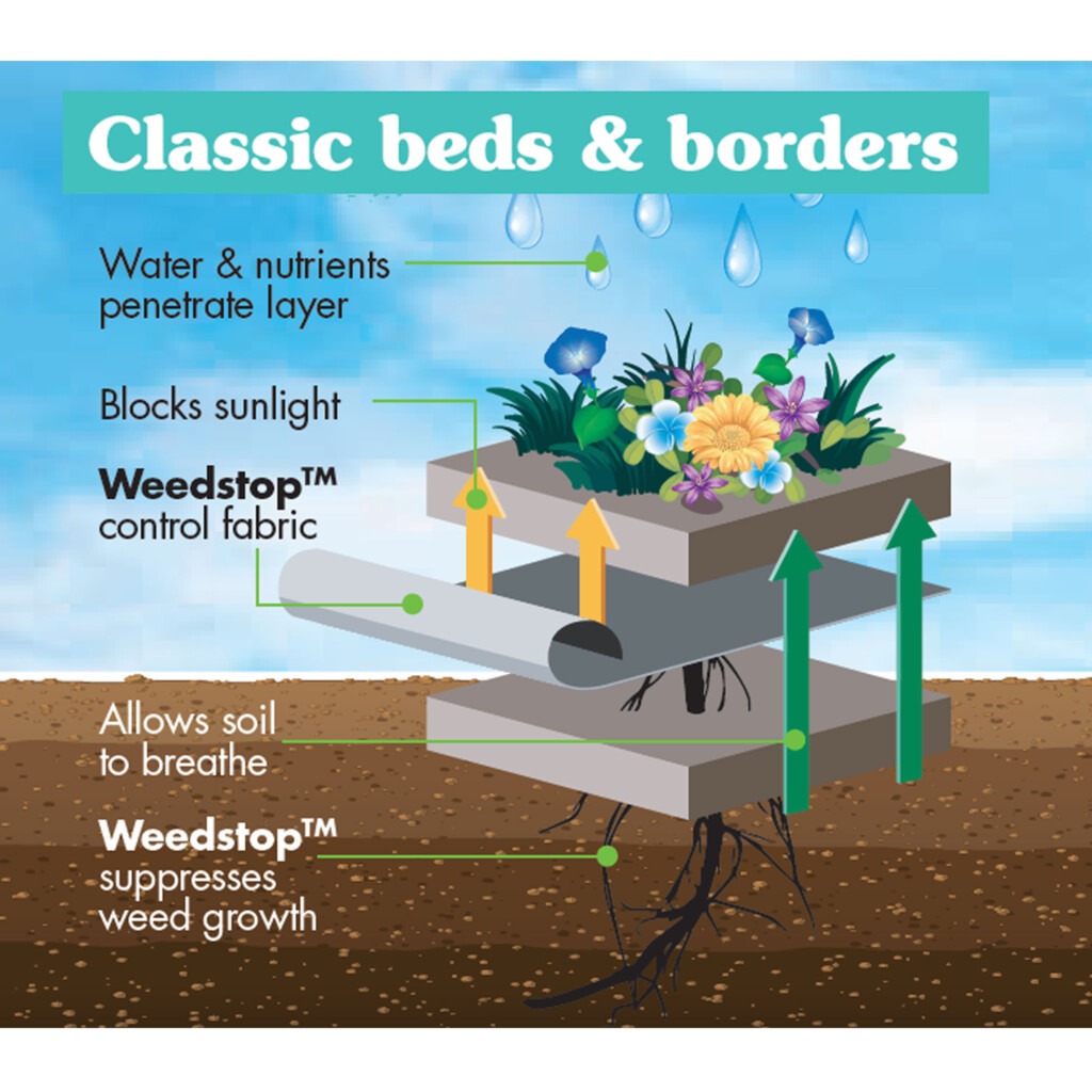 Weedstop Classic Bed & Border Weed Fabric 12 x 1m 