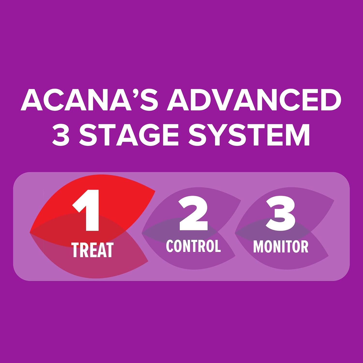 Acana Spray Moth Killer for Fabric Lavender 275ml